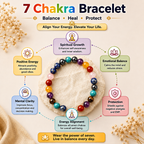 Infographic showing 7 Chakra bracelet benefits including emotional balance, healing, and energy alignment