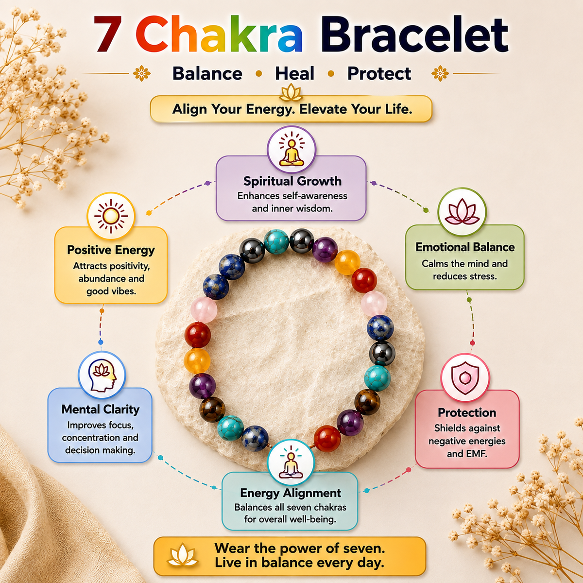 Infographic showing 7 Chakra bracelet benefits including emotional balance, healing, and energy alignment