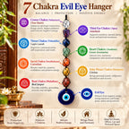 7 Chakra Evil Eye Hanging infographic showing chakra stones, spiritual symbolism and traditional benefits