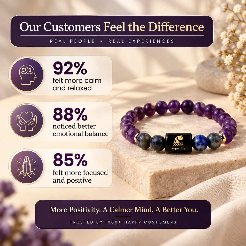 Aquarius zodiac crystal bracelet with customer survey feedback showing reported benefits and experiences