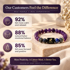 Aquarius zodiac crystal bracelet with customer survey feedback showing reported benefits and experiences
