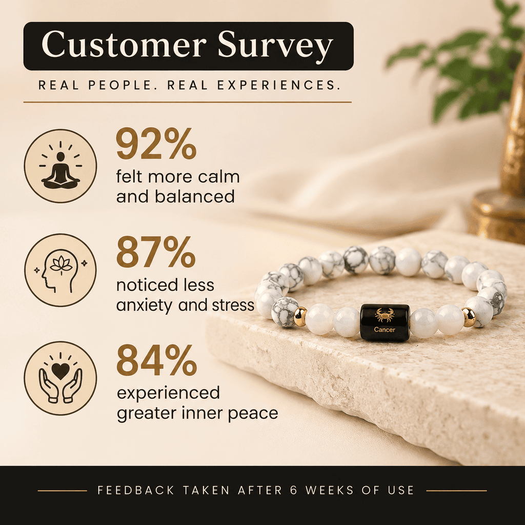 Cancer zodiac bracelet customer feedback graphic featuring Howlite and Milky Quartz bracelet with emotional wellness responses
