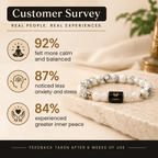 Cancer zodiac bracelet customer feedback graphic featuring Howlite and Milky Quartz bracelet with emotional wellness responses