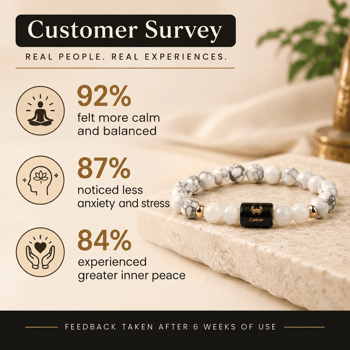Cancer zodiac bracelet customer feedback graphic featuring Howlite and Milky Quartz bracelet with emotional wellness responses