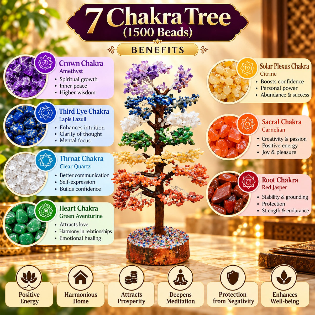 Seven chakra gemstone tree with illustrated panels describing positivity, harmony, prosperity, meditation and protection