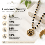 Customer reviews and feedback for Divyazone Gold-Plated Karungali Mala with Hanuman Kavach