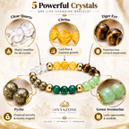 Dhan Yog Bracelet featuring Pyrite, Citrine, Green Aventurine, Tiger Eye and Clear Quartz crystals with their benefits for financial growth, luck, protection, clarity and positive energy.