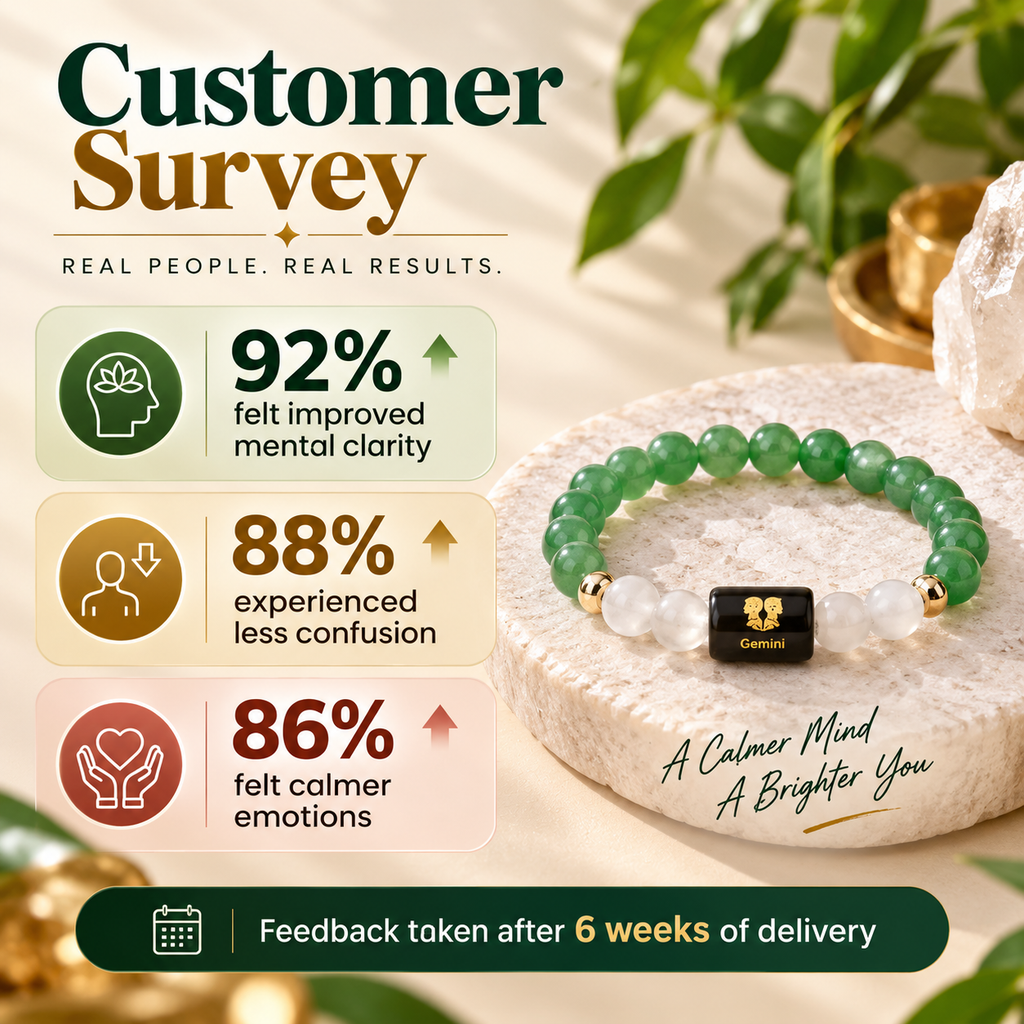 Customer survey highlighting mental clarity, reduced confusion and calmer emotions with Gemini bracelet | DivyaZone