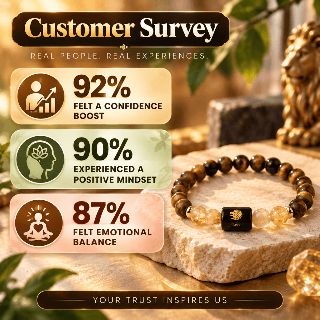Customer survey showing reported confidence, positive mindset and emotional balance after using Leo bracelet