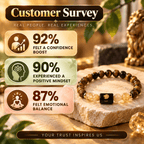 Customer survey showing reported confidence, positive mindset and emotional balance after using Leo bracelet