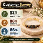 Customer survey showing reported mental clarity, emotional stability and confidence with Pisces bracelet | DivyaZone
