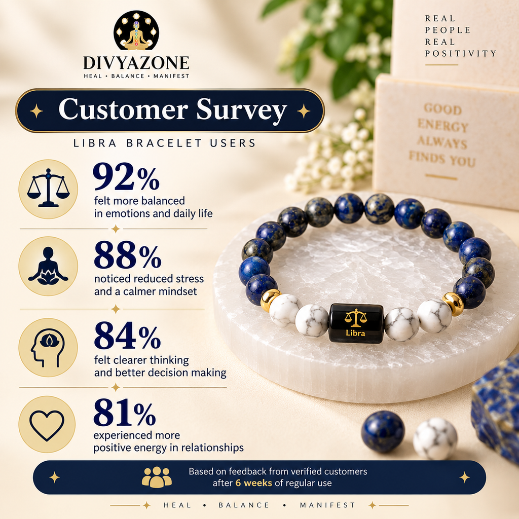 Tula Rashi Lapis Lazuli and Howlite bracelet with customer feedback