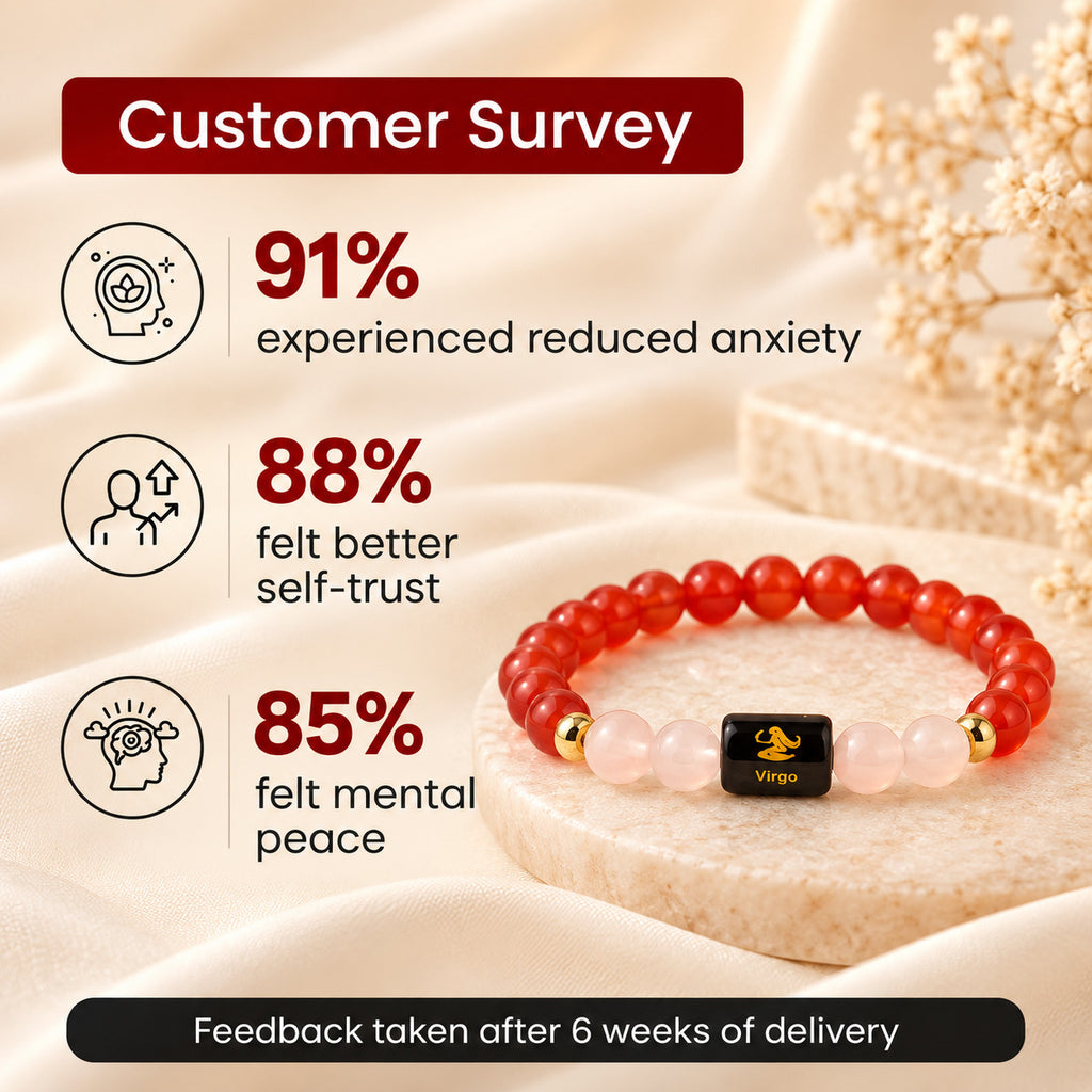 Virgo Kanya Rashi bracelet with customer survey feedback showing reported benefits and experiences