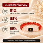 Virgo Kanya Rashi bracelet with customer survey feedback showing reported benefits and experiences