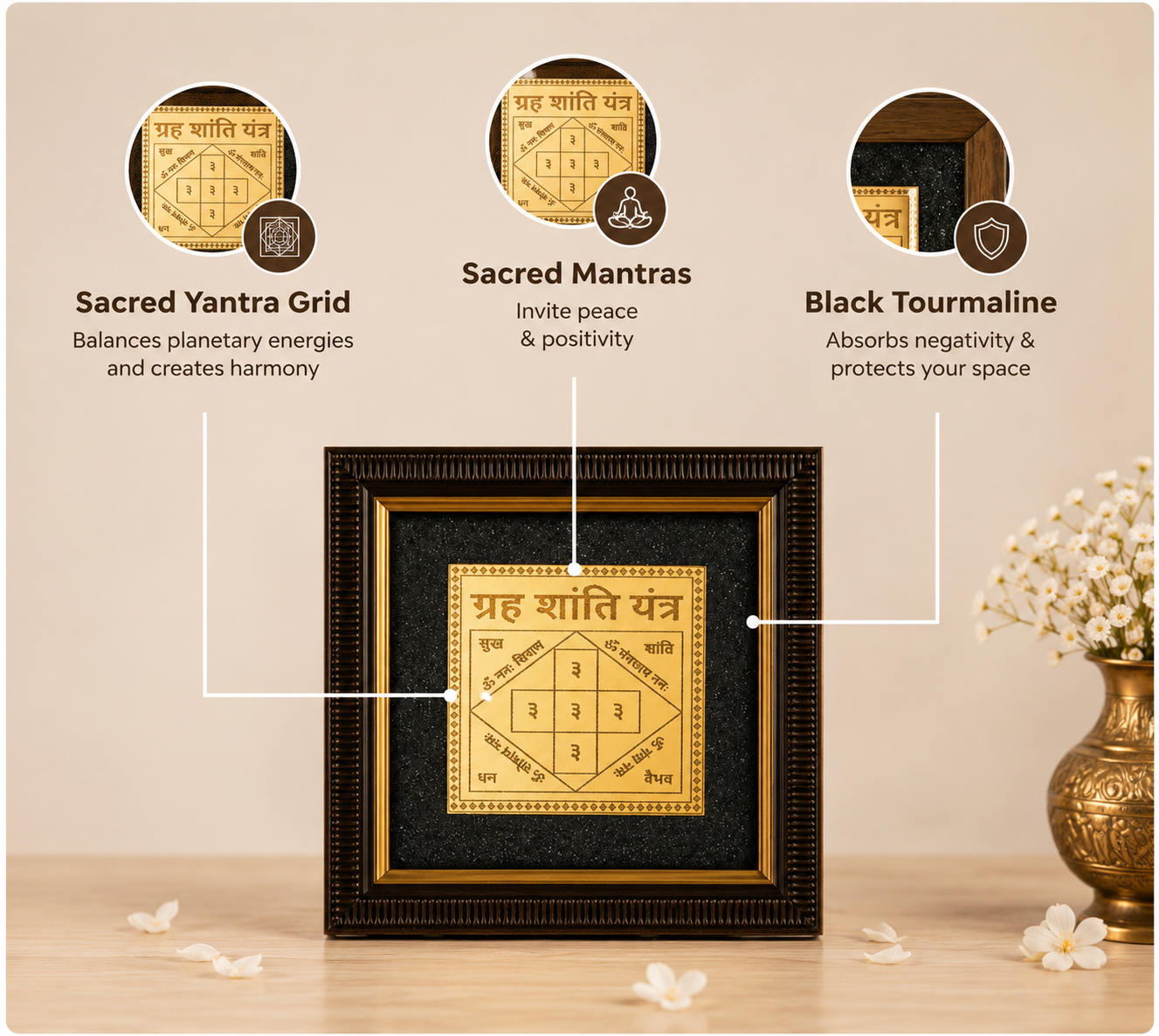 Sacred Grah Shanti Yantra Wall Frame for Home and Office